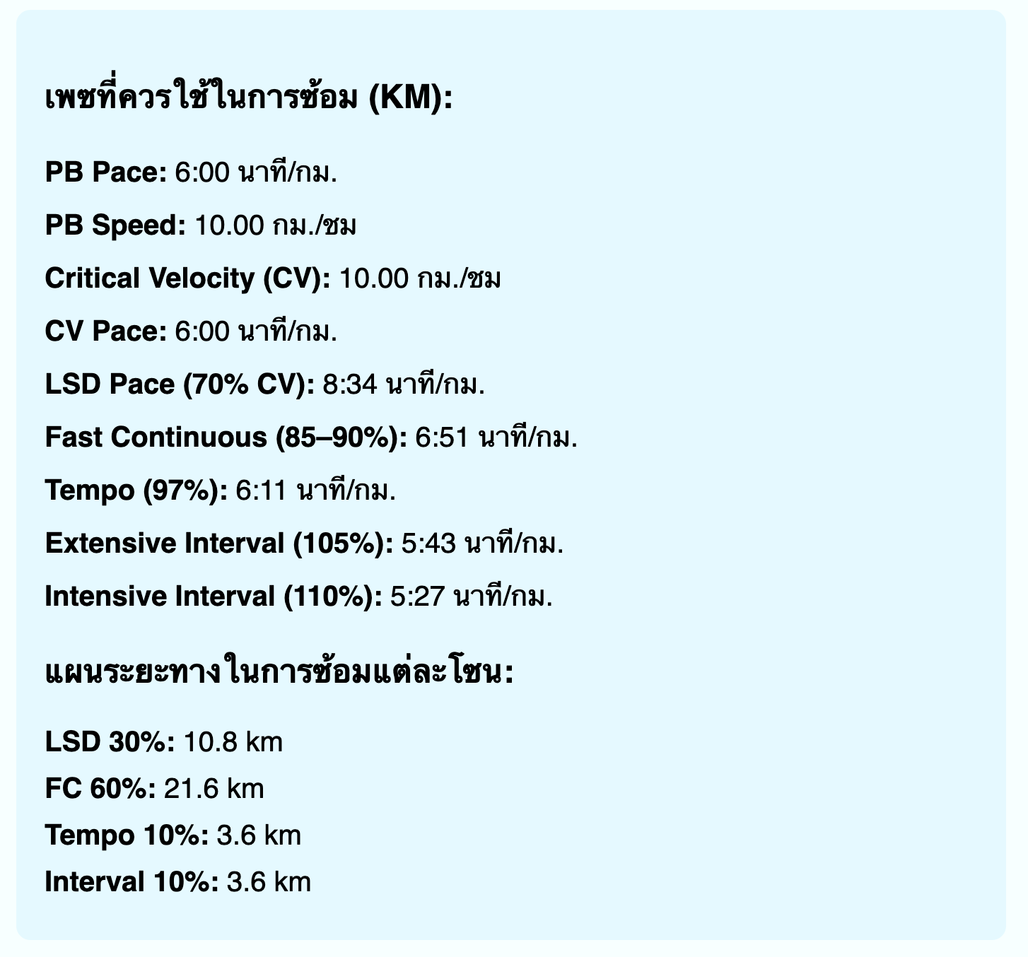Periodization of Running Training การจัดตารางซ้อมที่นำไปสู่ความเป็นเลิศ ...