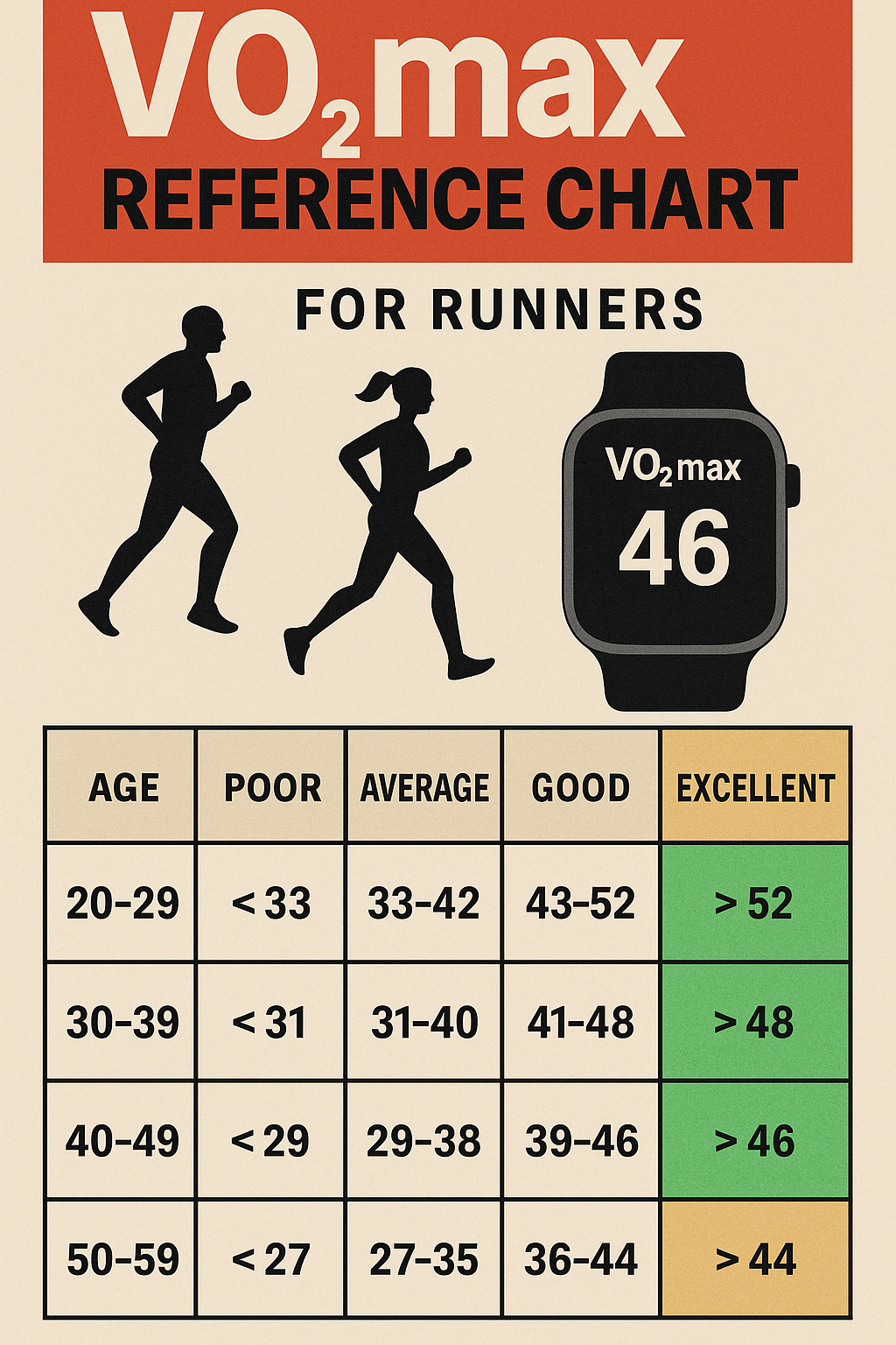 Runners High Graph EP199: VO₂max – เข้าใจลึก ใช้เป็น วิ่งดีขึ้นจริง – CitytrailBlog