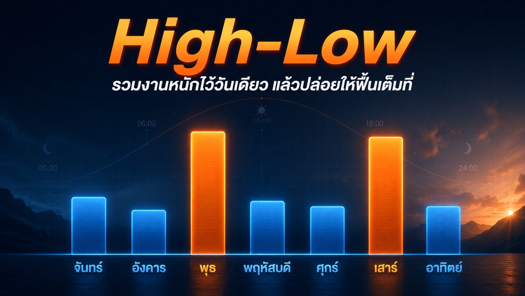 กลยุทธ์ High-Low — รวมงานหนักไว้วันเดียวกัน แล้วตามด้วยวันเบา