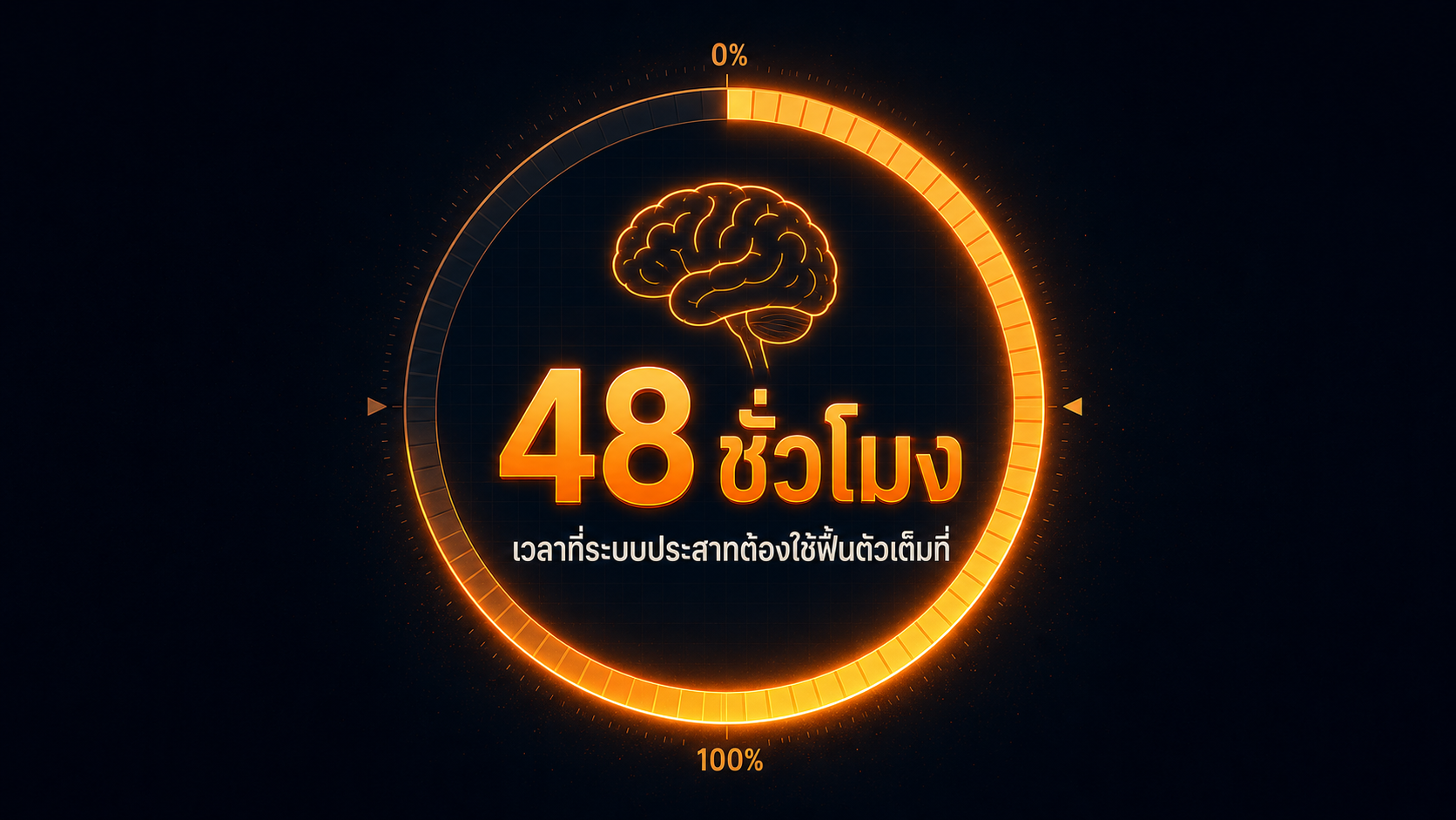 ระบบประสาทส่วนกลางต้องใช้เวลาราว 48 ชั่วโมงจึงจะฟื้นตัวเต็มที่