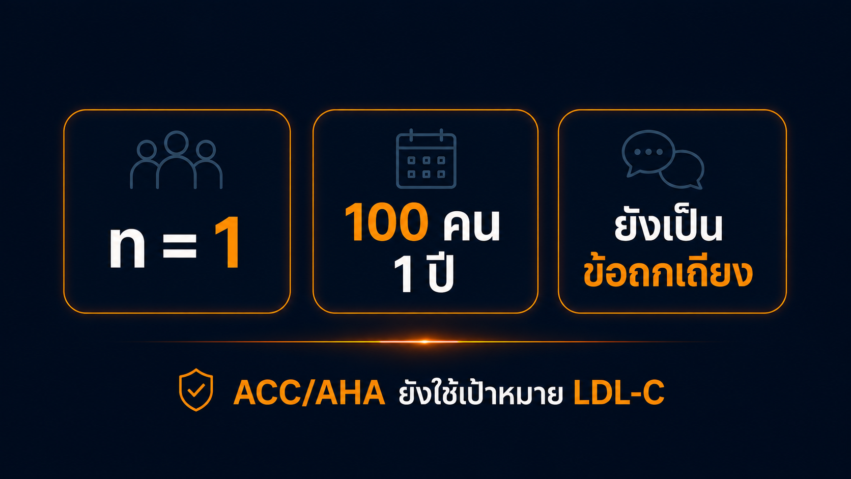 ข้อจำกัดของหลักฐานเรื่อง LMHR