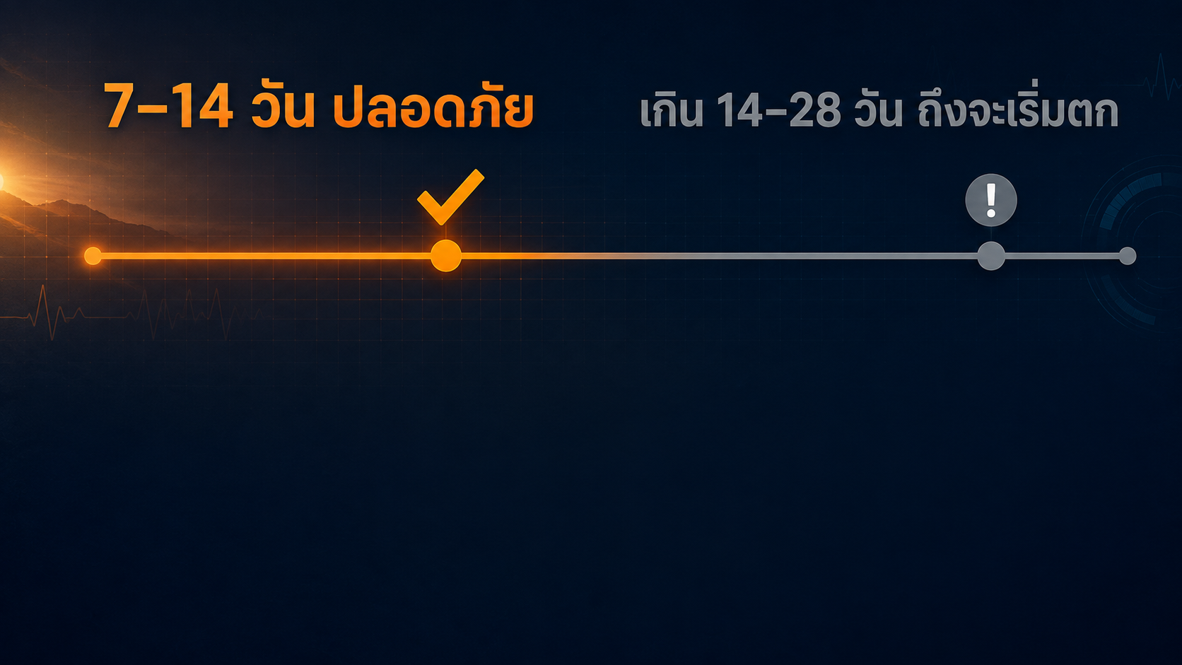 เส้นเวลาแสดงว่าช่วง 7-14 วันปลอดภัย ความฟิตจะเริ่มตกจริงก็ต่อเมื่อเกิน 14-28 วัน
