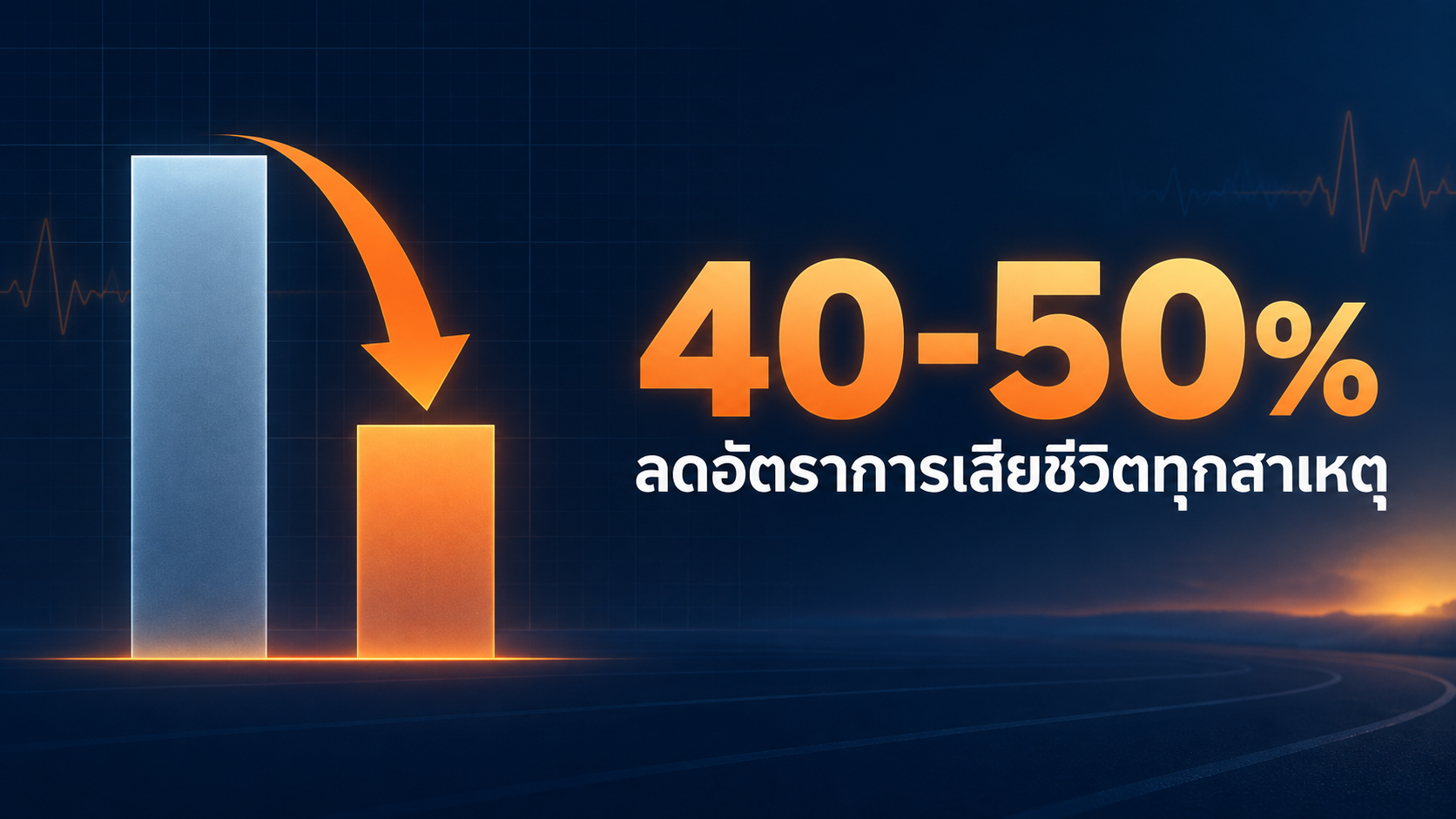 อัตราการเสียชีวิตจากทุกสาเหตุมีแนวโน้มลดลง 40–50%
