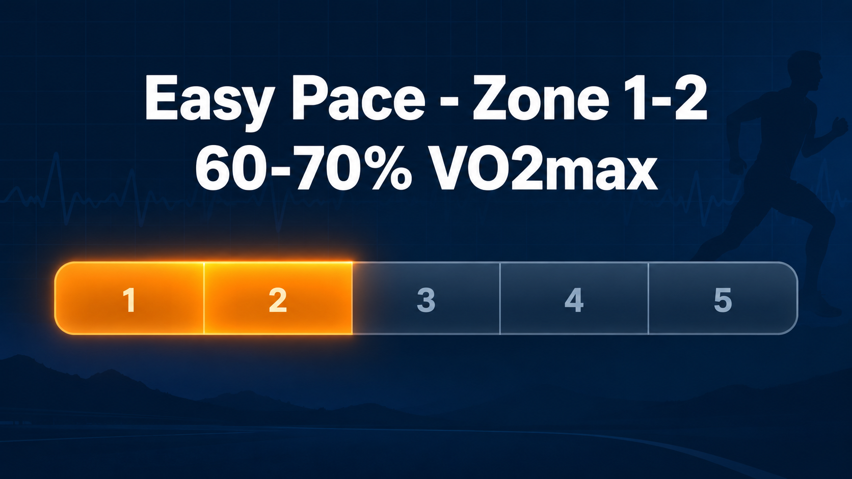 Easy Pace หรือ Zone 1–2 ราว 60–70% ของ VO₂max