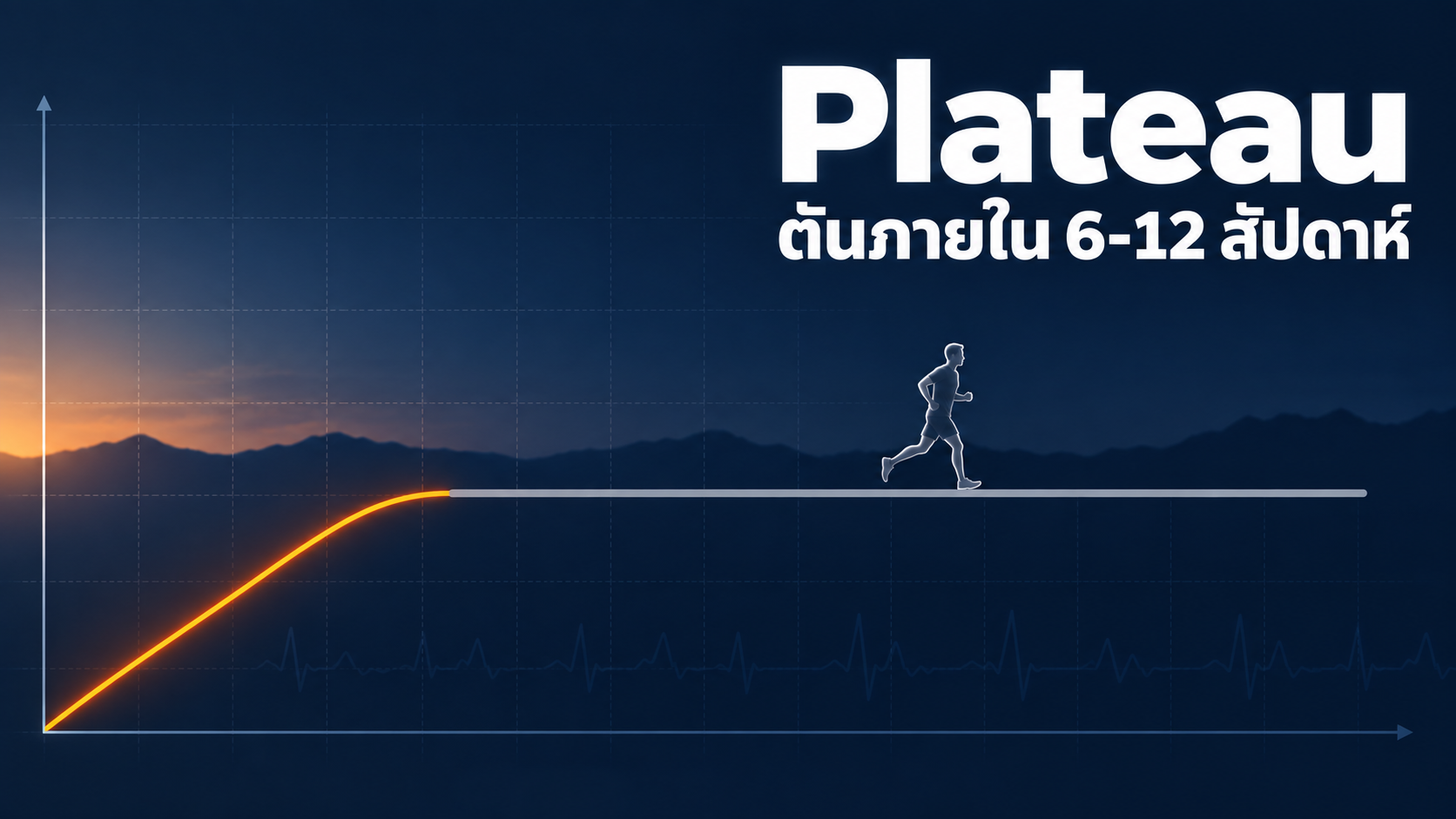 วิ่งเท่าเดิมทุกวันจะตันภายใน 6–12 สัปดาห์