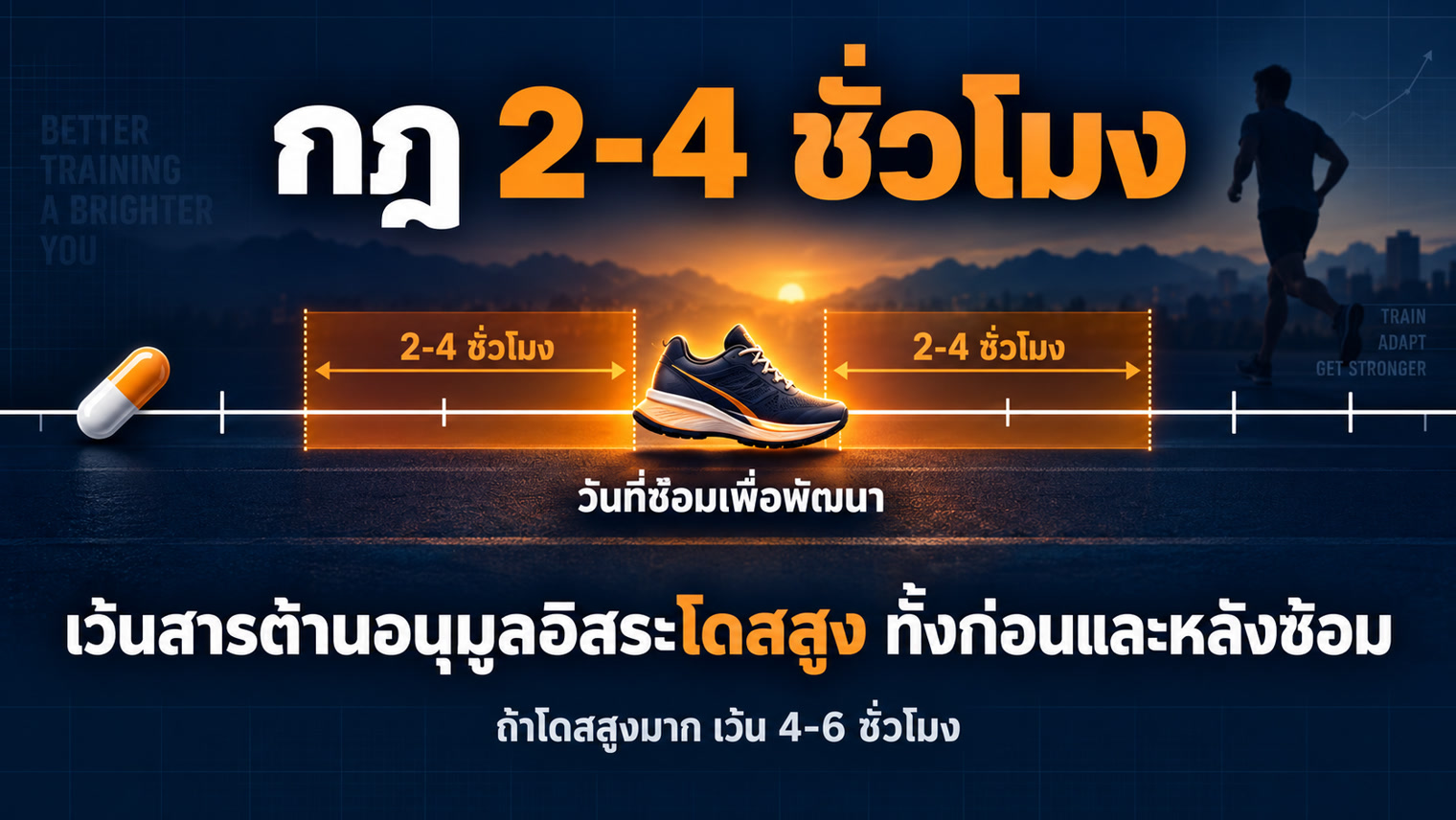 กฎ 2-4 ชั่วโมง - เว้นสารต้านอนุมูลอิสระโดสสูงทั้งก่อนและหลังซ้อม