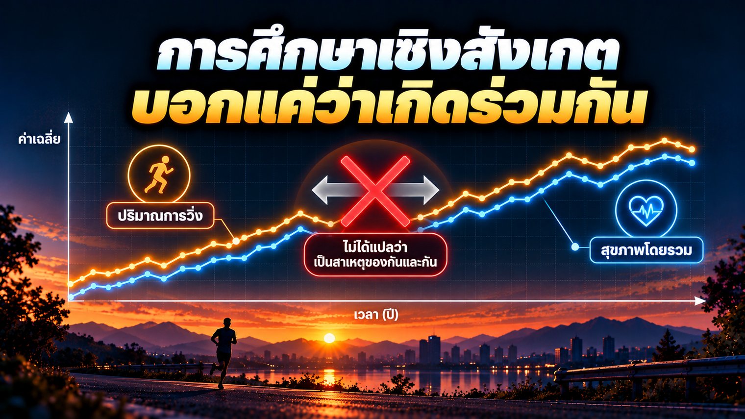 การศึกษาเชิงสังเกต บอกแค่ว่าเกิดร่วมกัน ไม่ได้พิสูจน์สาเหตุ