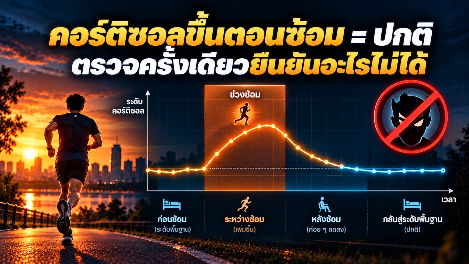คอร์ติซอลขึ้นตอนซ้อมเป็นเรื่องปกติ ตรวจครั้งเดียวยืนยันอะไรไม่ได้