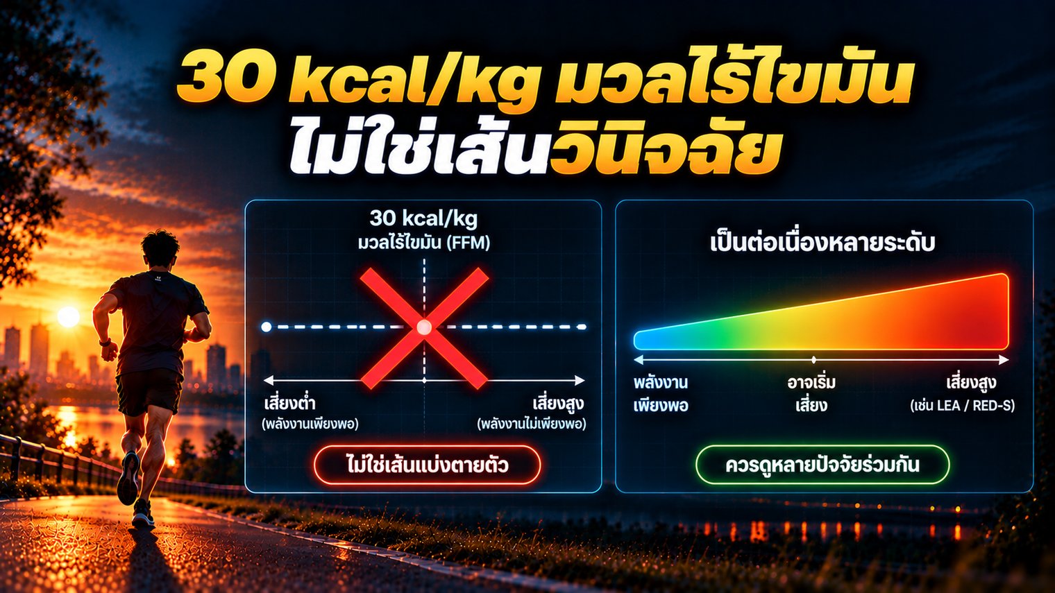 30 กิโลแคลอรีต่อกิโลกรัมมวลไร้ไขมัน ไม่ใช่เส้นวินิจฉัย