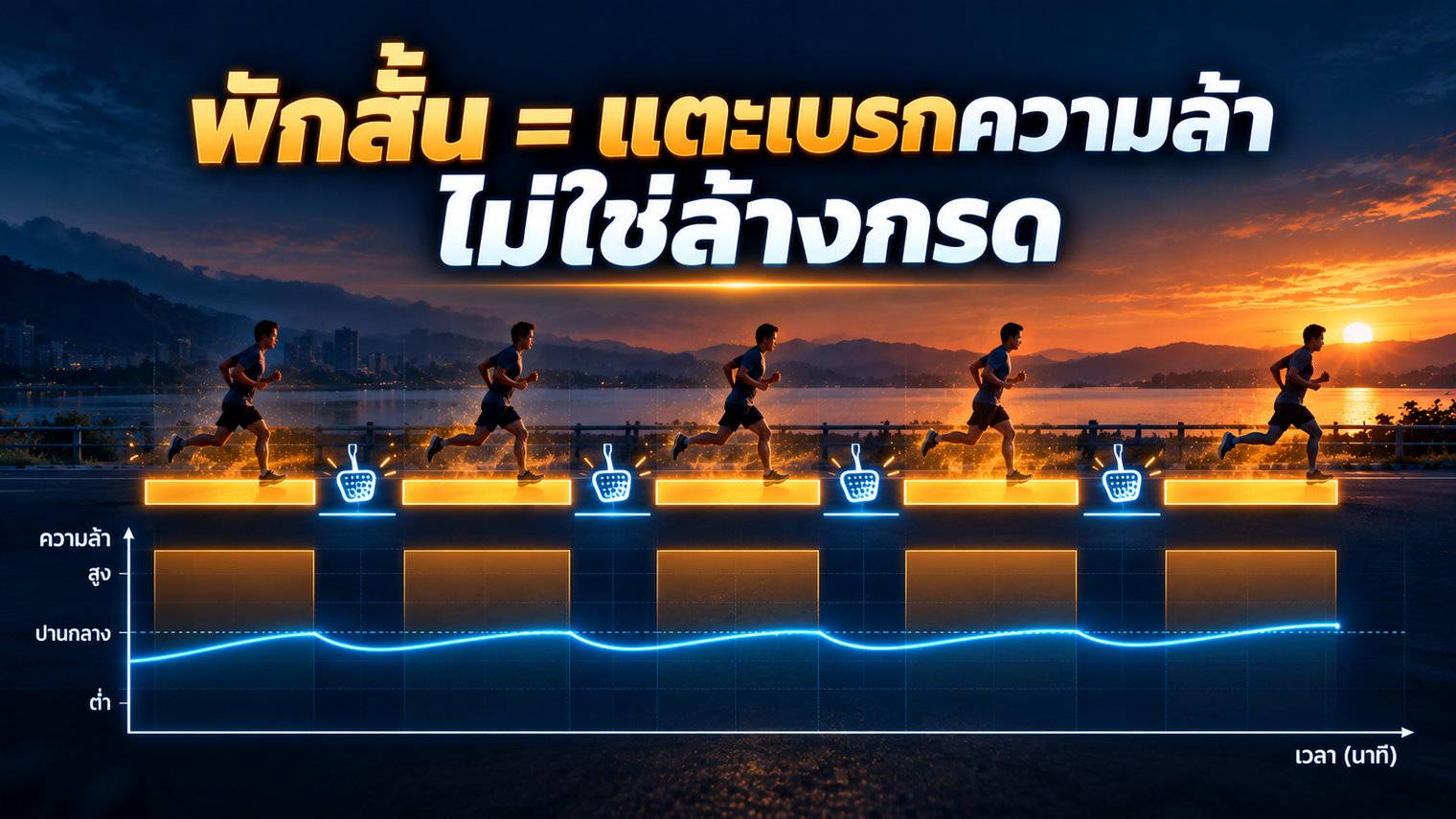 พักสั้น = แตะเบรกความล้า ไม่ใช่ล้างกรด