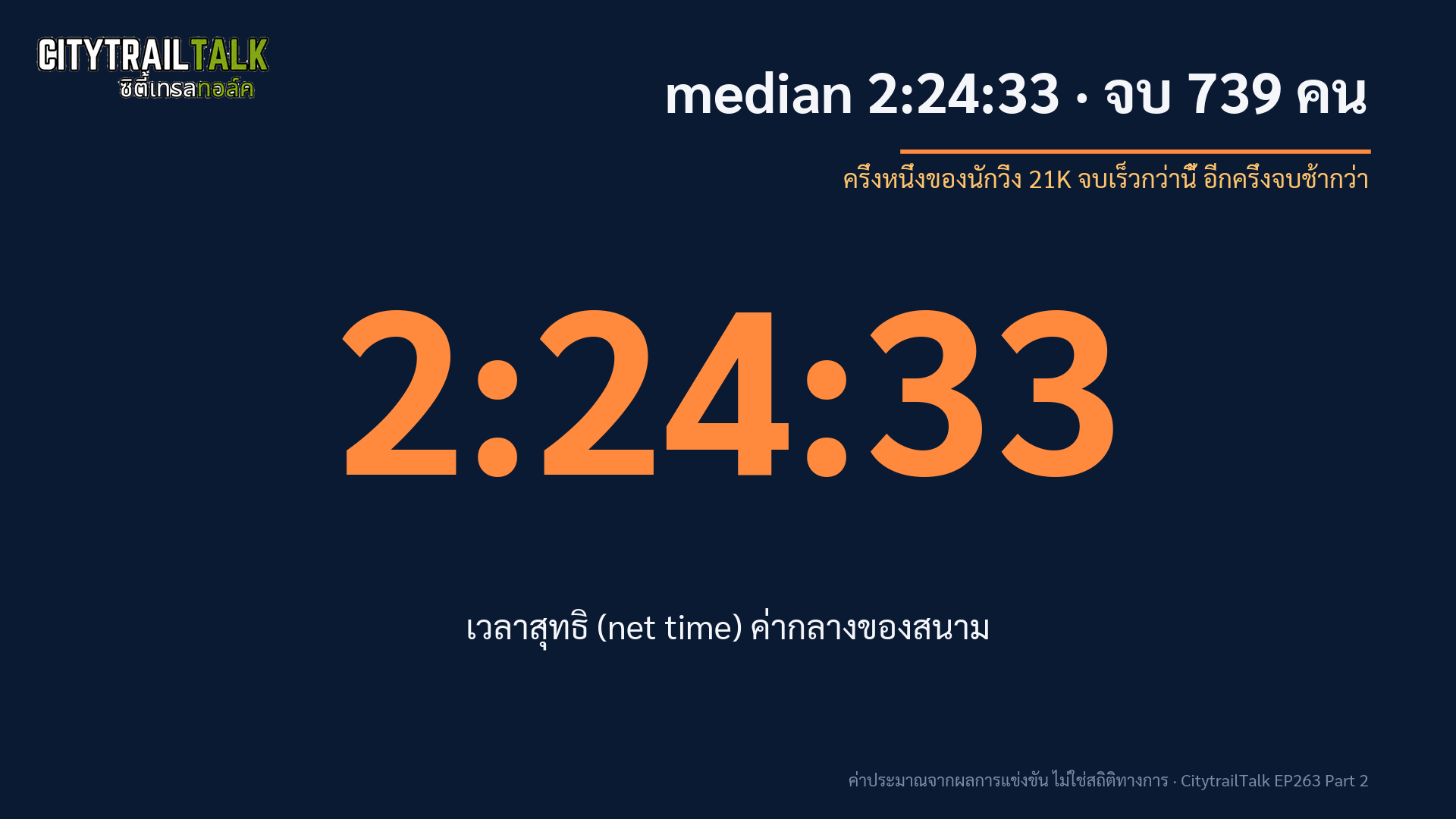 median 2:24:33 จบ 739 คน