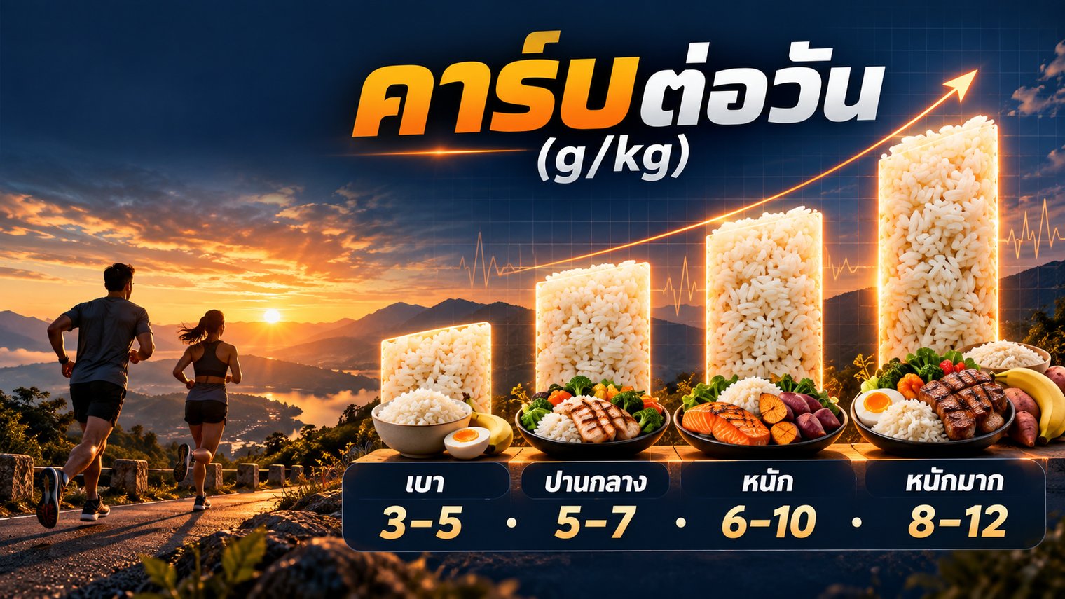 คาร์โบไฮเดรตต่อวัน 4 ระดับ